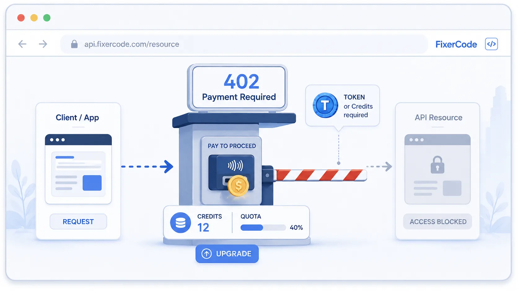 HTTP 402 visual summary showing a paywall or toll booth blocking the path until a financial or quota requirement is met.