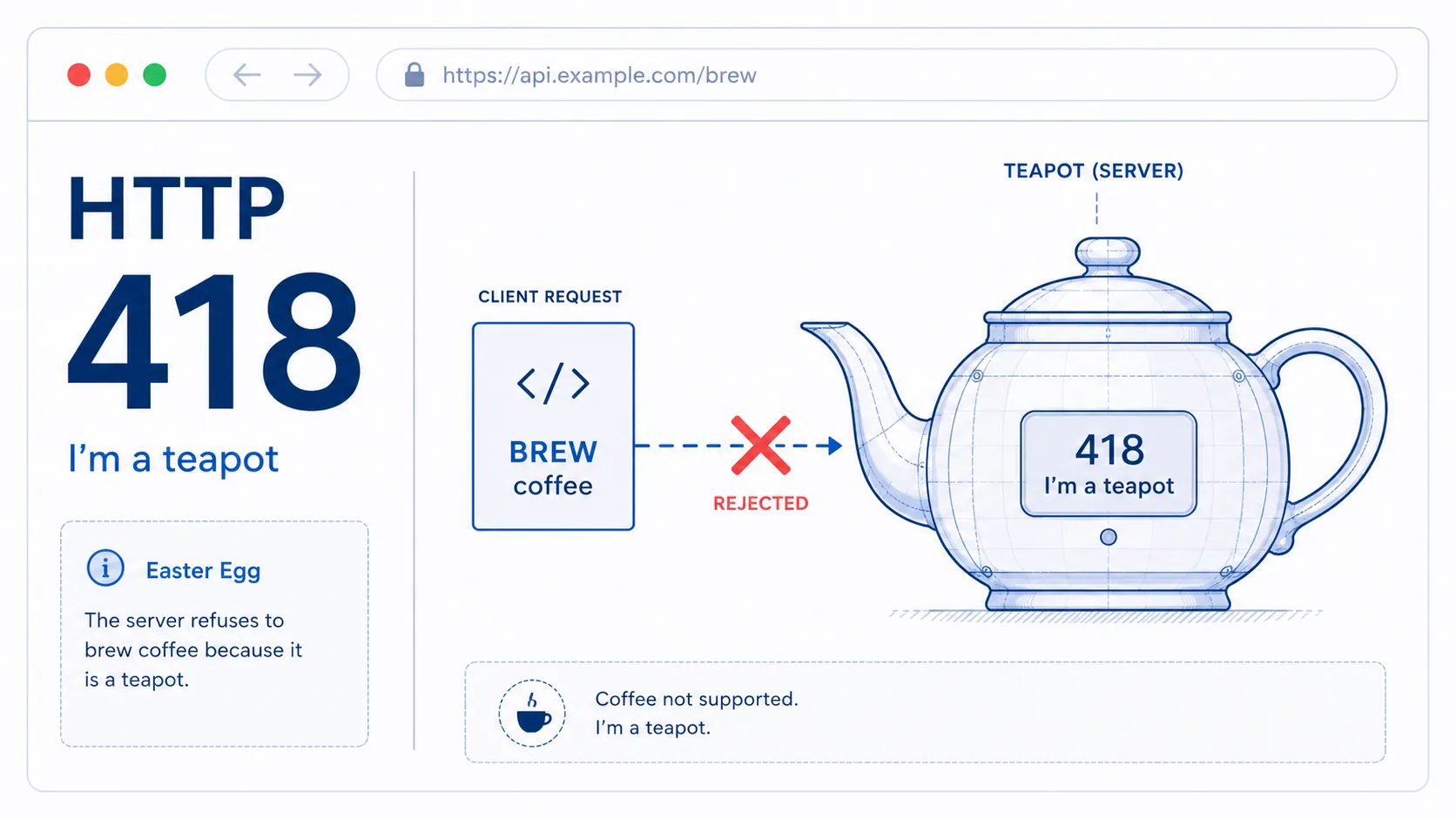 HTTP 418 visual summary showing a sleek, diagrammatic teapot rejecting a coffee-related request.