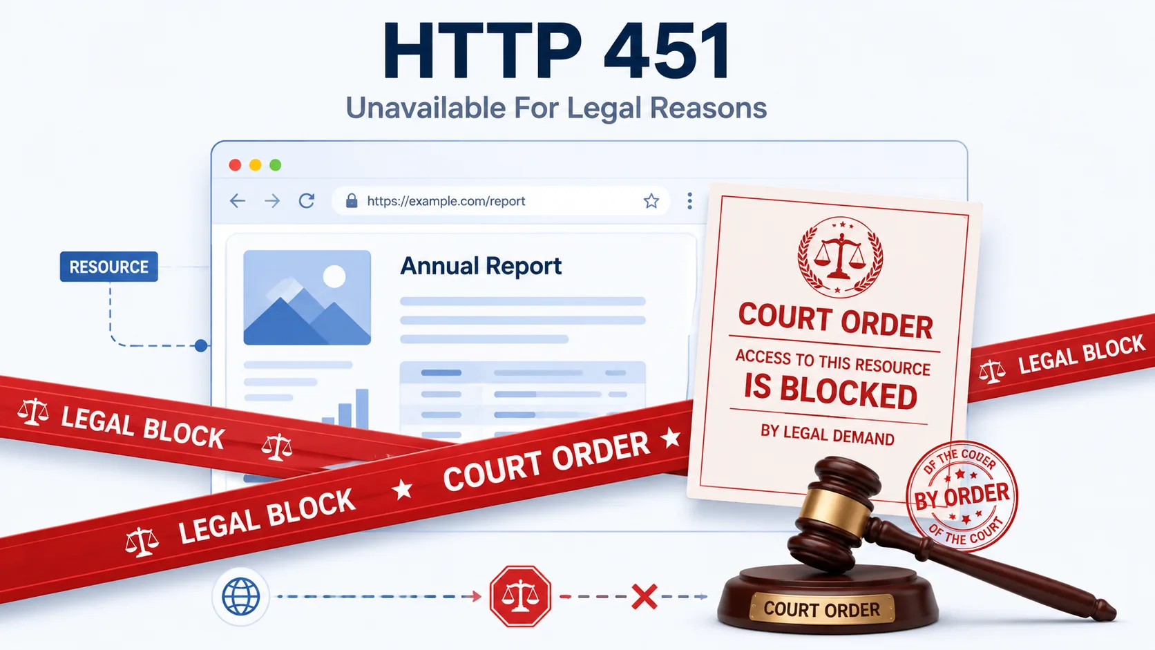 HTTP 451 visual summary showing an intact resource sealed off by official legal tape or an authoritative injunction.